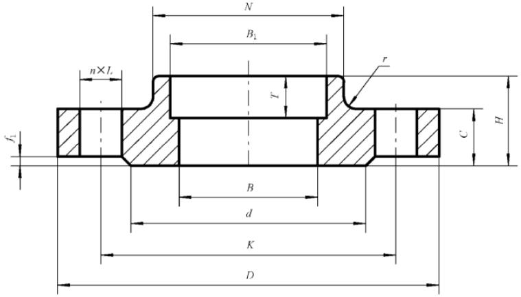 PN25承插焊法兰的尺寸~GB/T 9124.1-2019